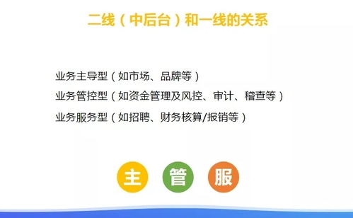員工很勤快效率卻很低，餐企該怎么辦？